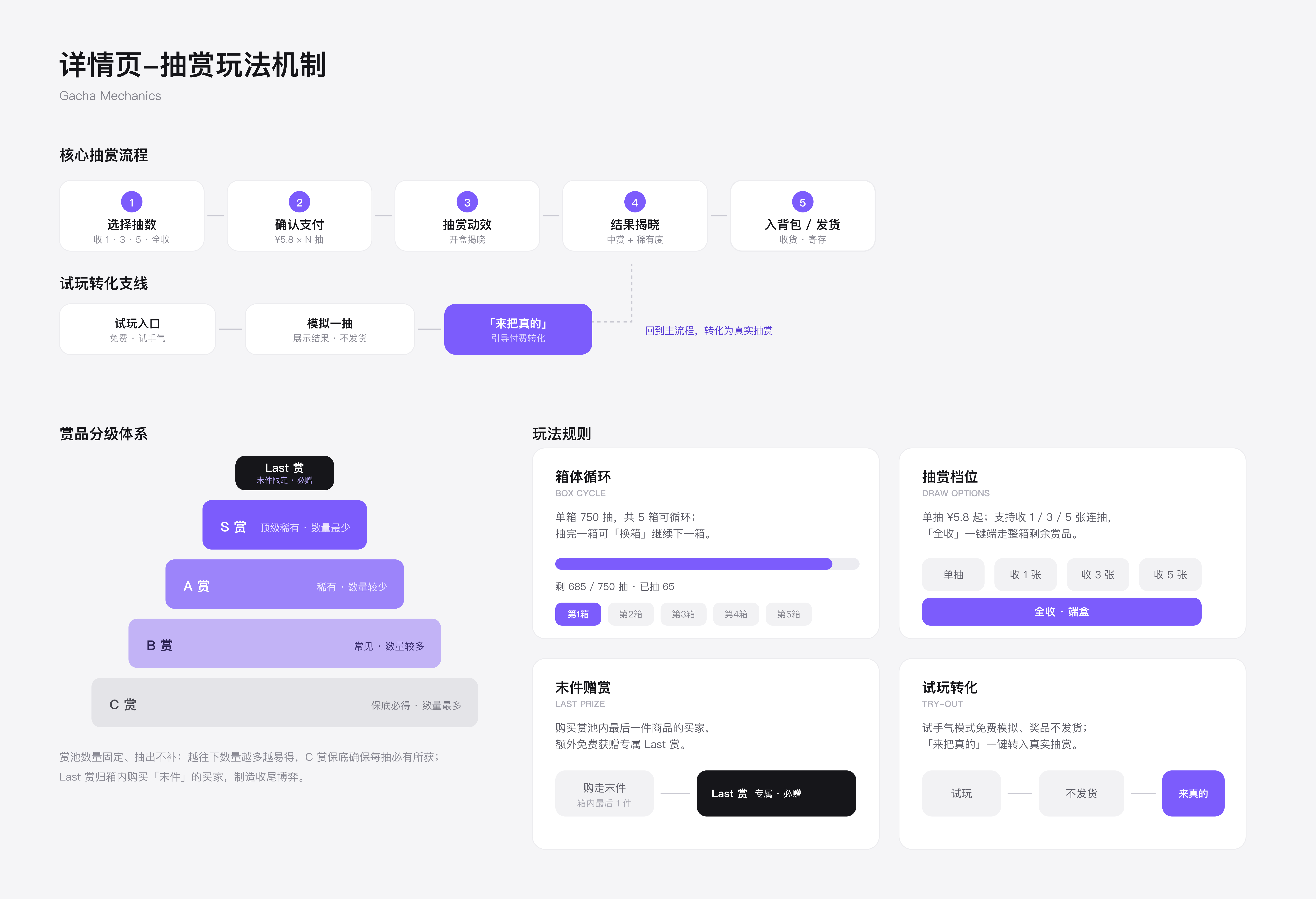 详情页抽赏玩法机制